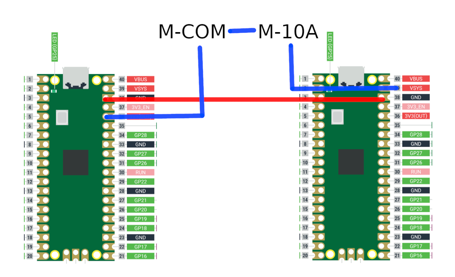 Podłączenie multimetra podłączenie multimetra
